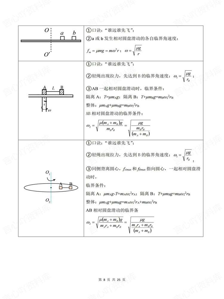 高中物理-专题考向高考重难点模块归纳梳理插图高中物理6