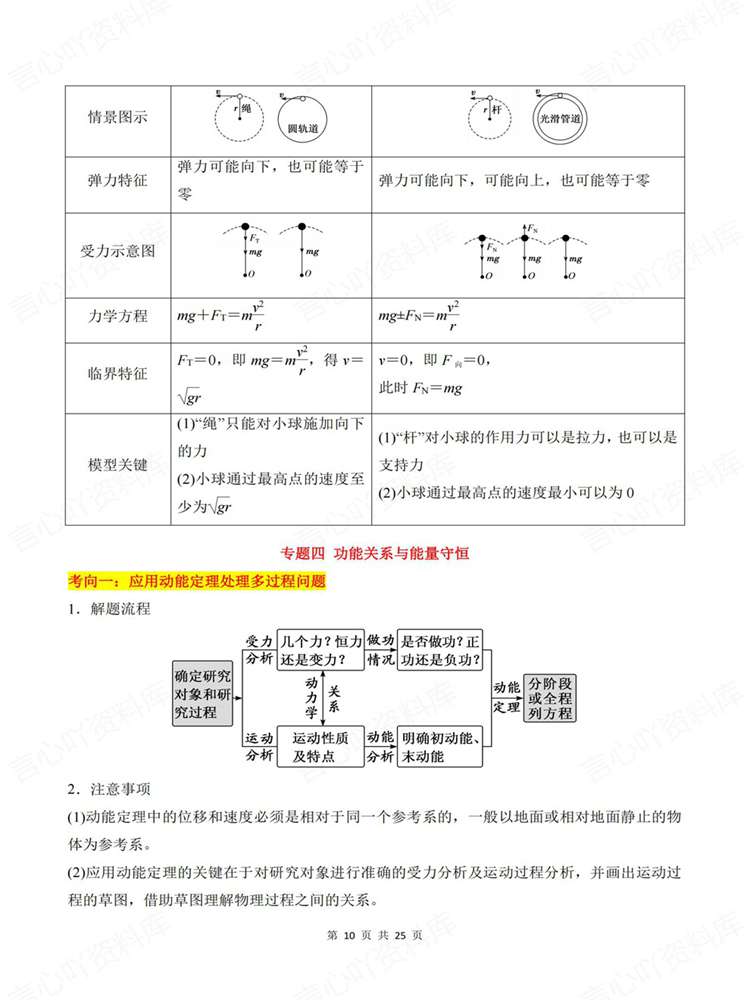 高中物理-专题考向高考重难点模块归纳梳理插图高中物理7