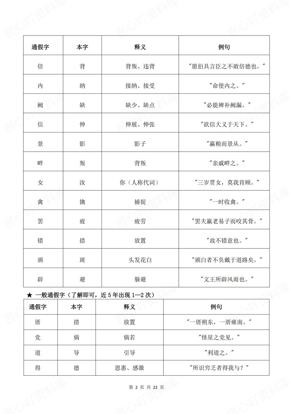 高中语文-高考文言文考前背记高频常见全梳理插图高中语文2