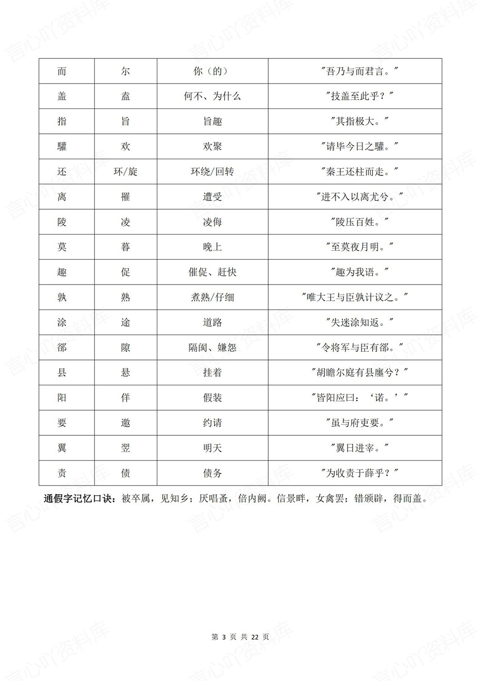 高中语文-高考文言文考前背记高频常见全梳理插图高中语文3
