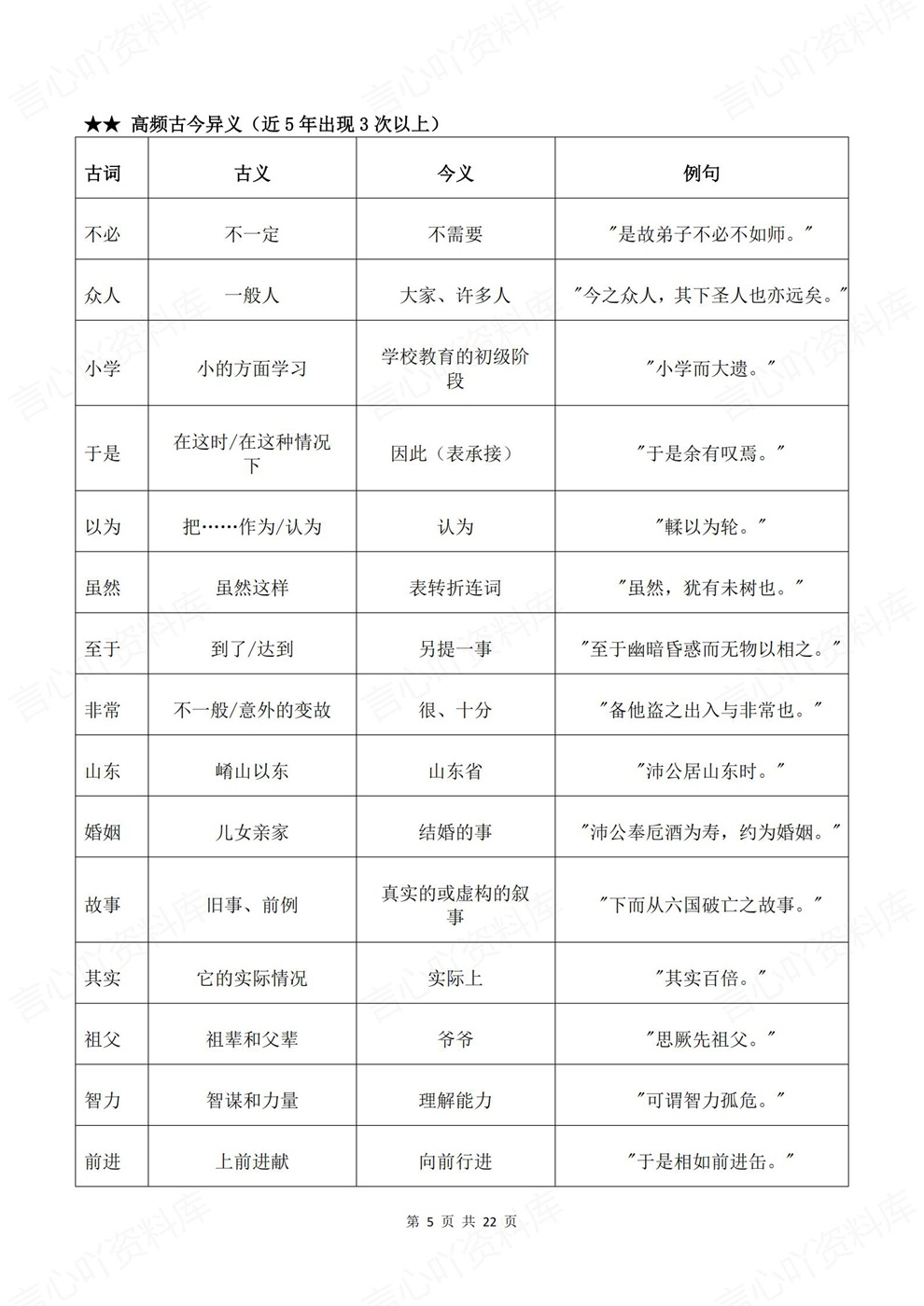 高中语文-高考文言文考前背记高频常见全梳理插图高中语文4