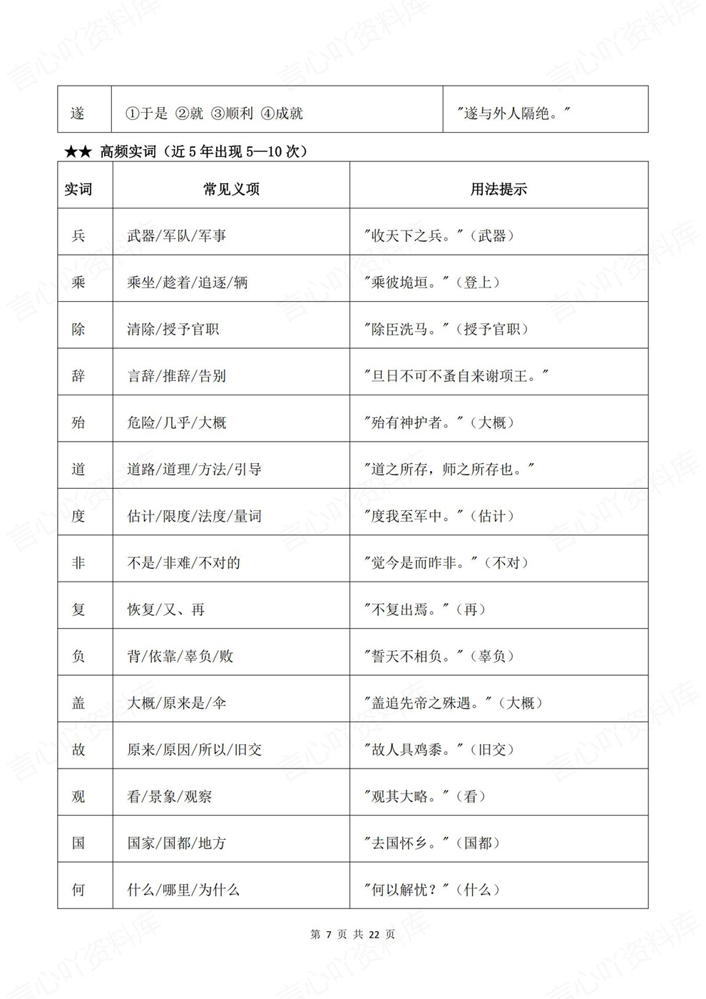 高中语文-高考文言文考前背记高频常见全梳理插图高中语文5