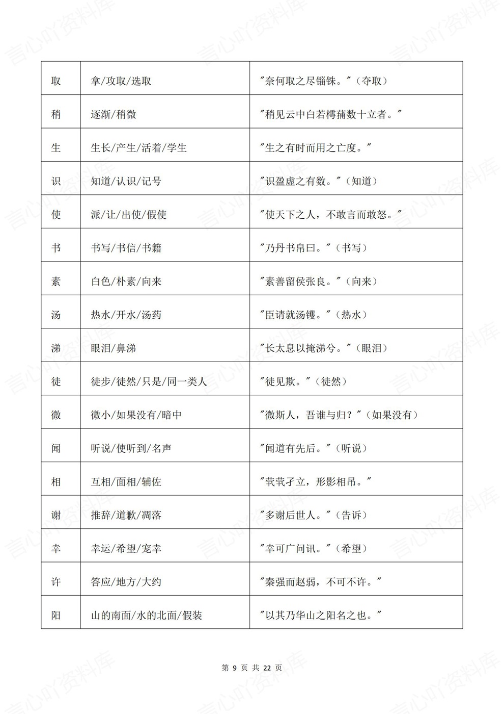 高中语文-高考文言文考前背记高频常见全梳理插图高中语文6