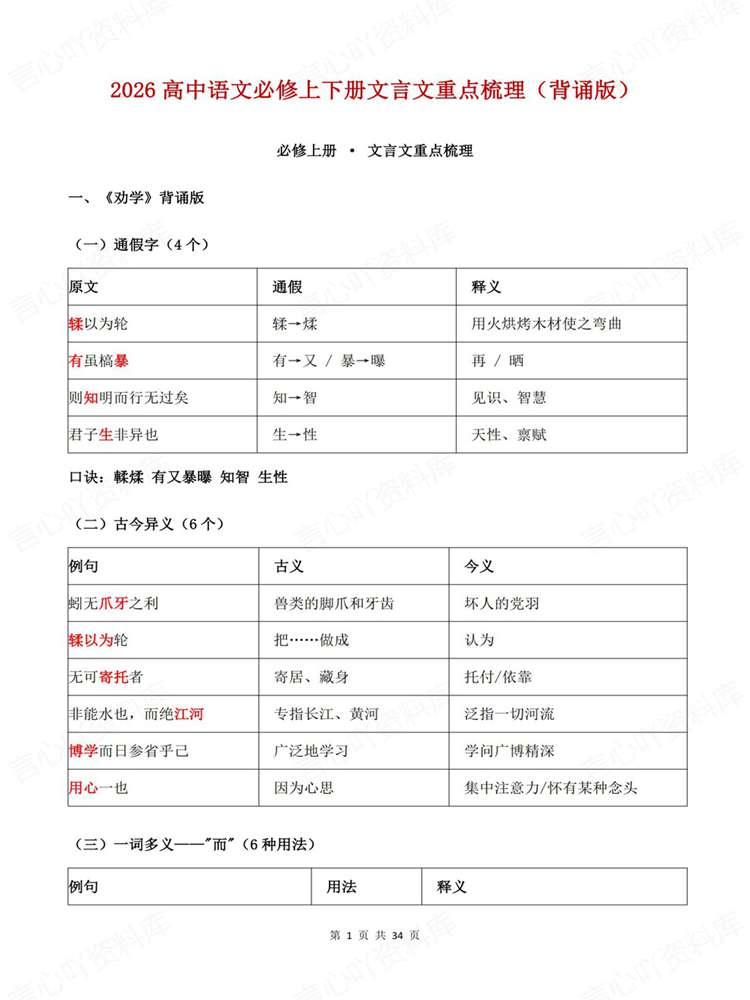 高中语文-必修上下重点知识内容归纳背记插图高中语文1