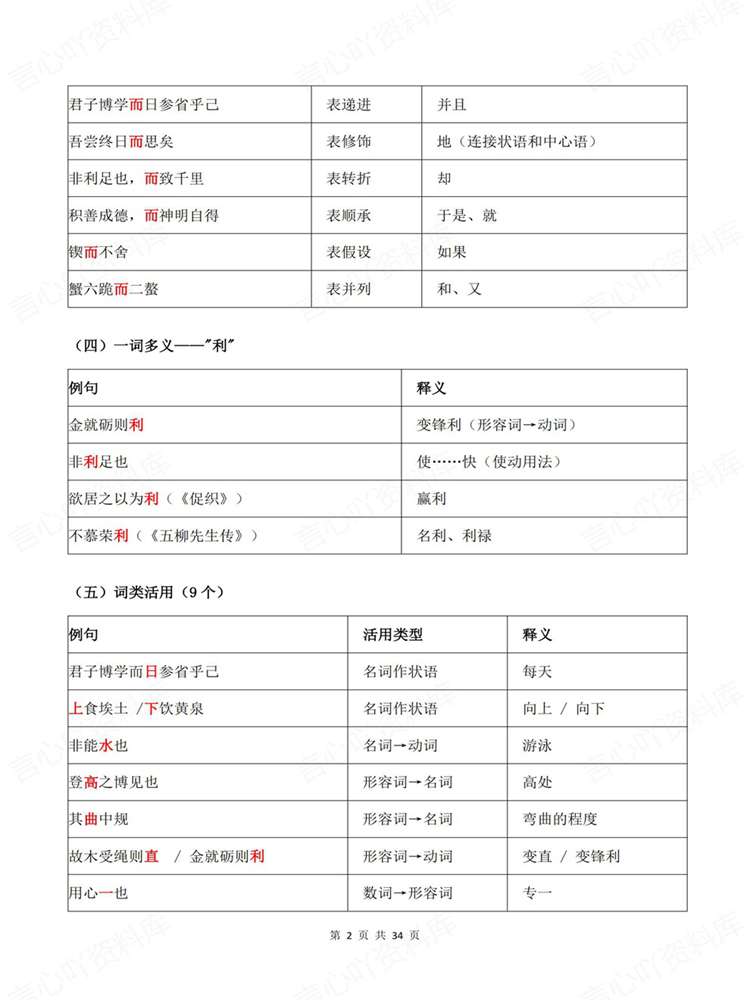 高中语文-必修上下重点知识内容归纳背记插图高中语文2