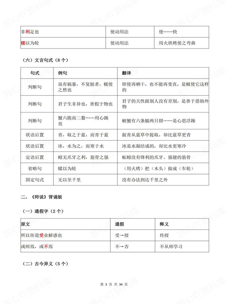 高中语文-必修上下重点知识内容归纳背记插图高中语文3