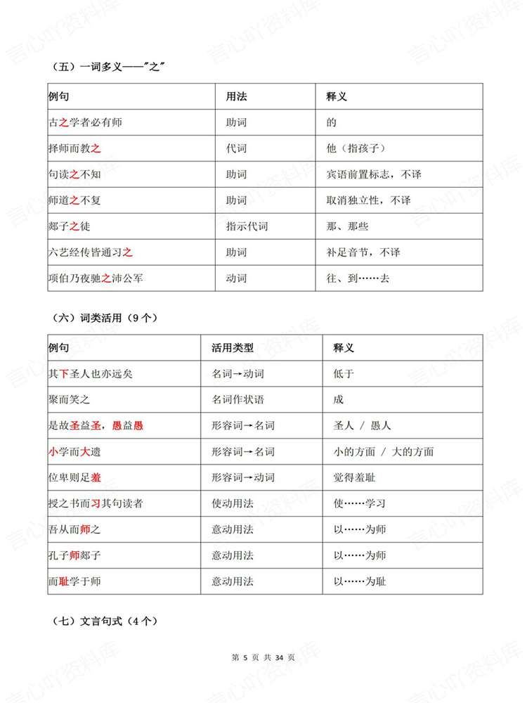 高中语文-必修上下重点知识内容归纳背记插图高中语文4