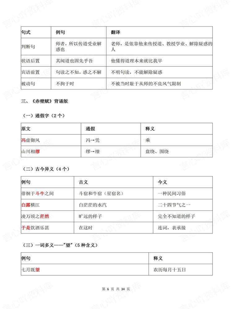 高中语文-必修上下重点知识内容归纳背记插图高中语文5
