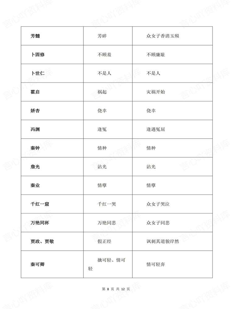 高中语文-名著知识《红楼梦》专项归纳插图高中语文6