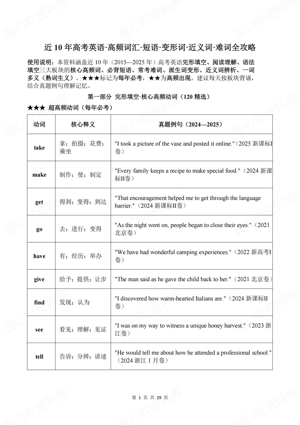 高中英语-高考复习近10年高频词汇归纳插图高中英语1 高中英语-高考复习近10年高频词汇归纳插图高中英语1