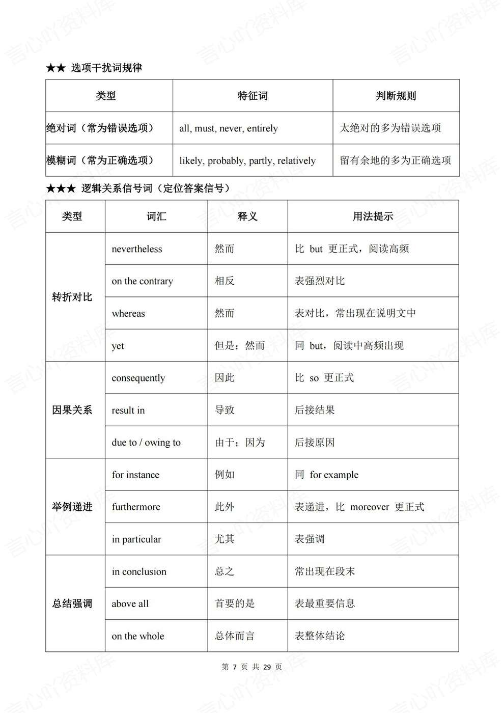 高中英语-高考复习近10年高频词汇归纳插图高中英语5 高中英语-高考复习近10年高频词汇归纳插图高中英语5