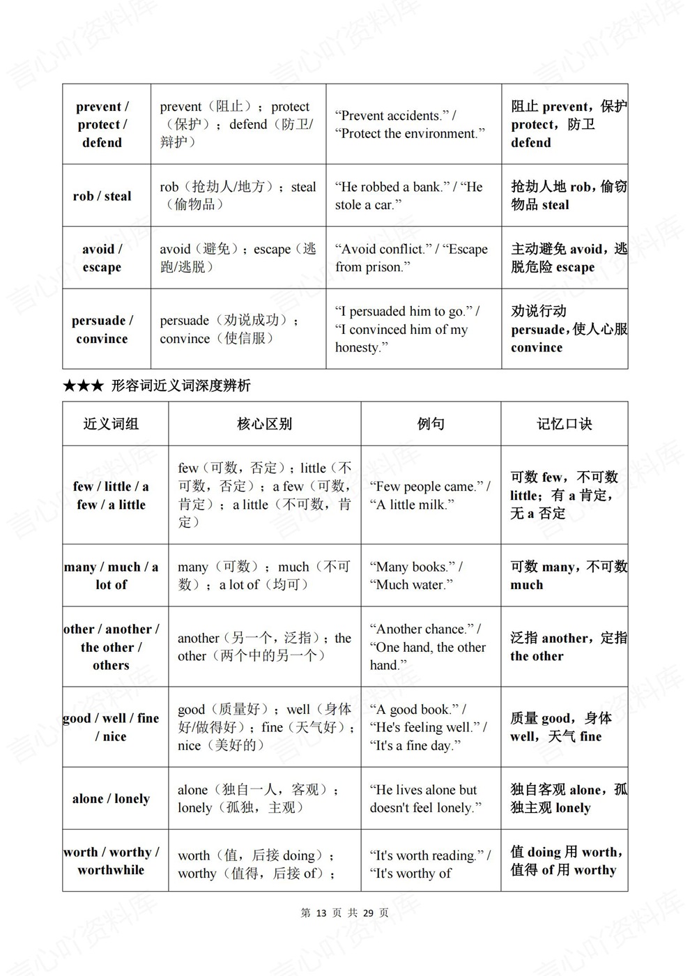 高中英语-高考复习近10年高频词汇归纳插图高中英语7 高中英语-高考复习近10年高频词汇归纳插图高中英语7
