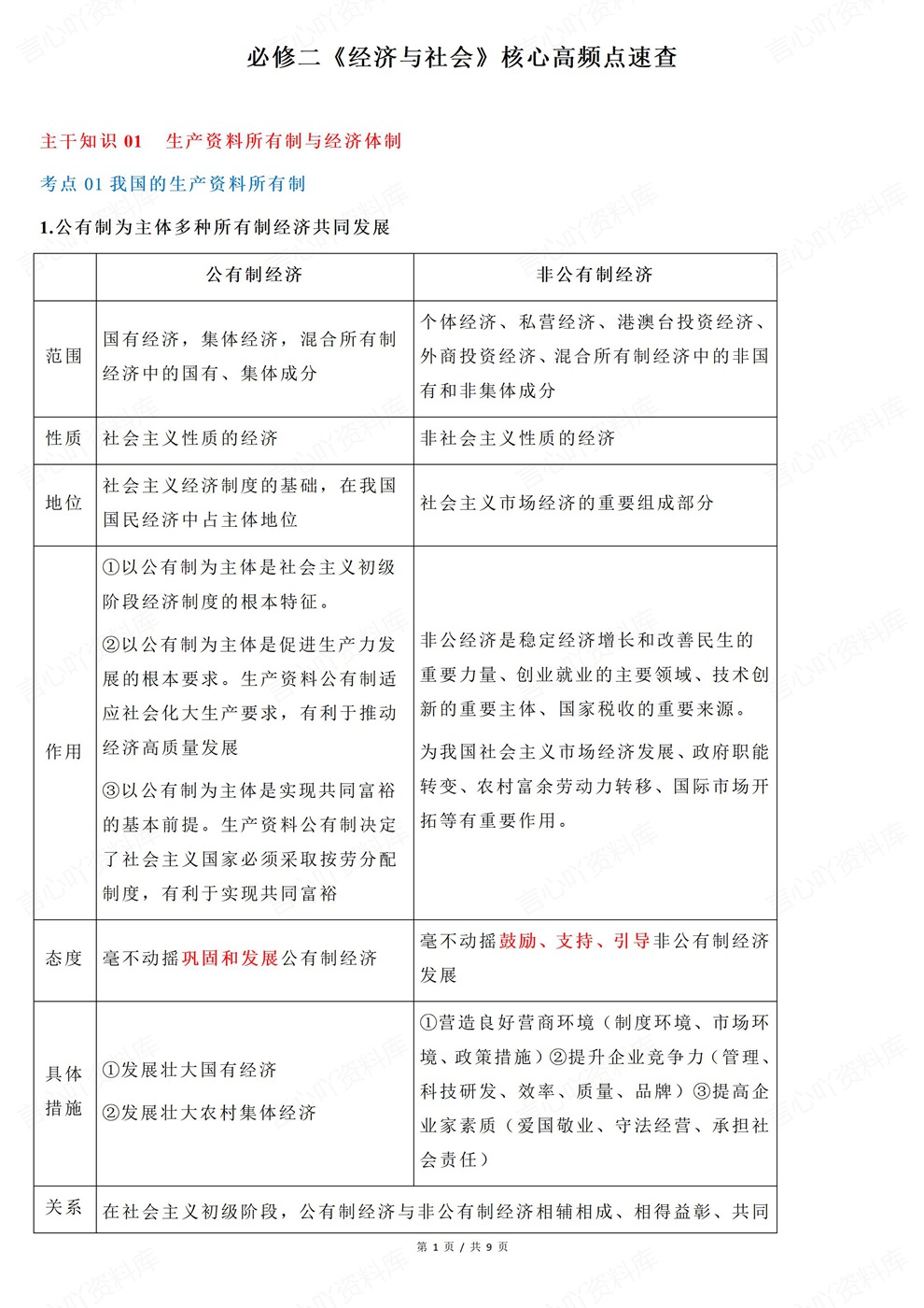 高中政治-必修二高频知识考点汇总经济与社会插图高中政治1