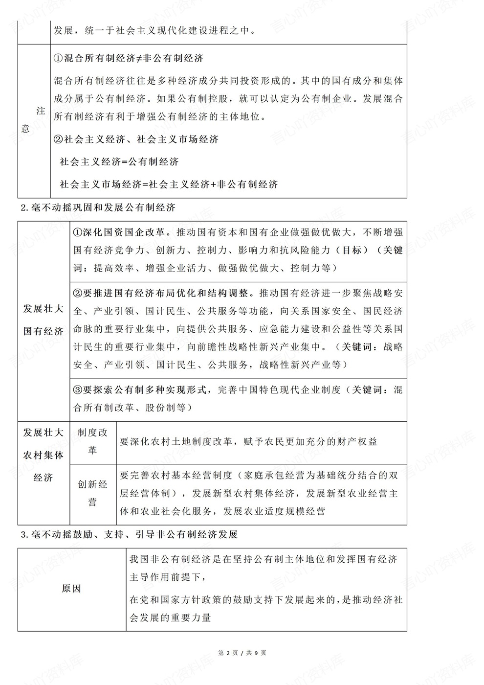高中政治-必修二高频知识考点汇总经济与社会插图高中政治2