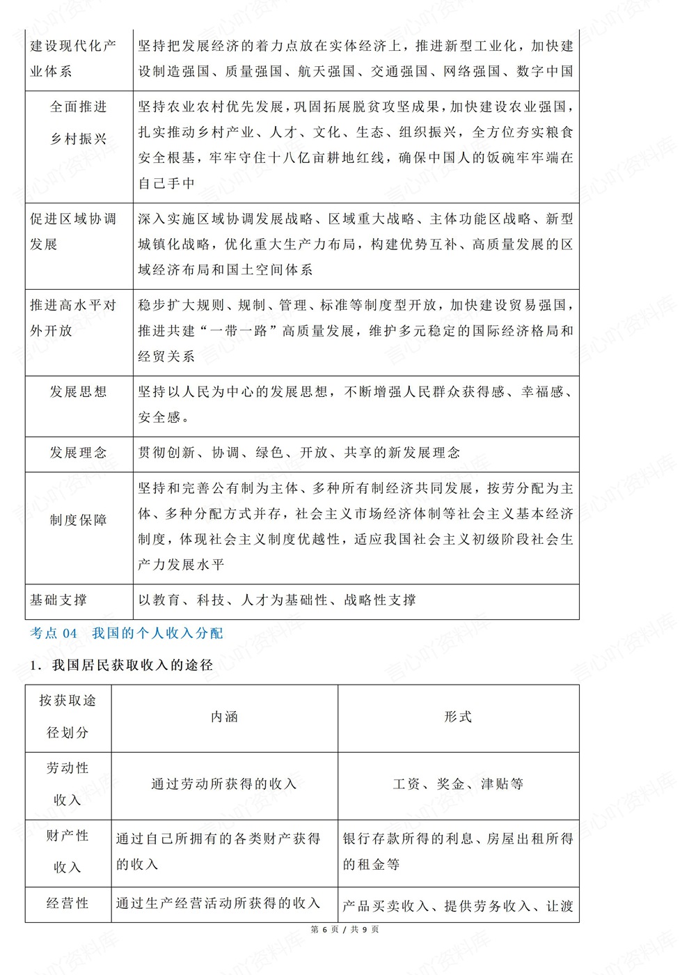 高中政治-必修二高频知识考点汇总经济与社会插图高中政治6