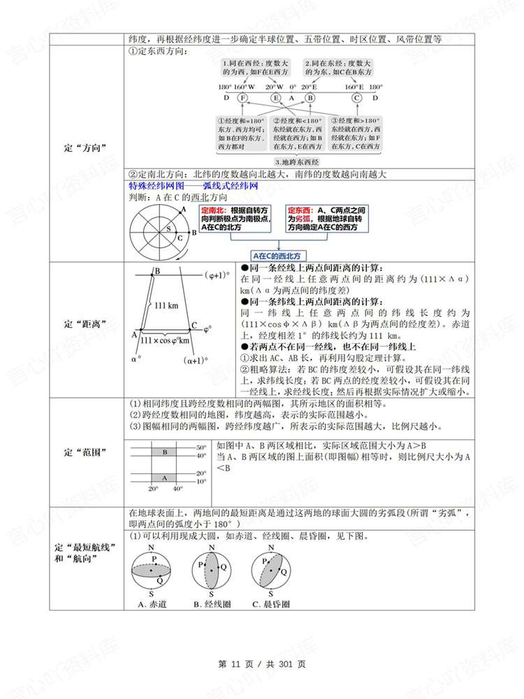 高中地理-高考复习20专题300页清单梳理通用版插图高中地理5