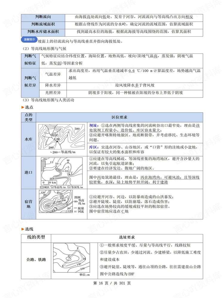 高中地理-高考复习20专题300页清单梳理通用版插图高中地理6