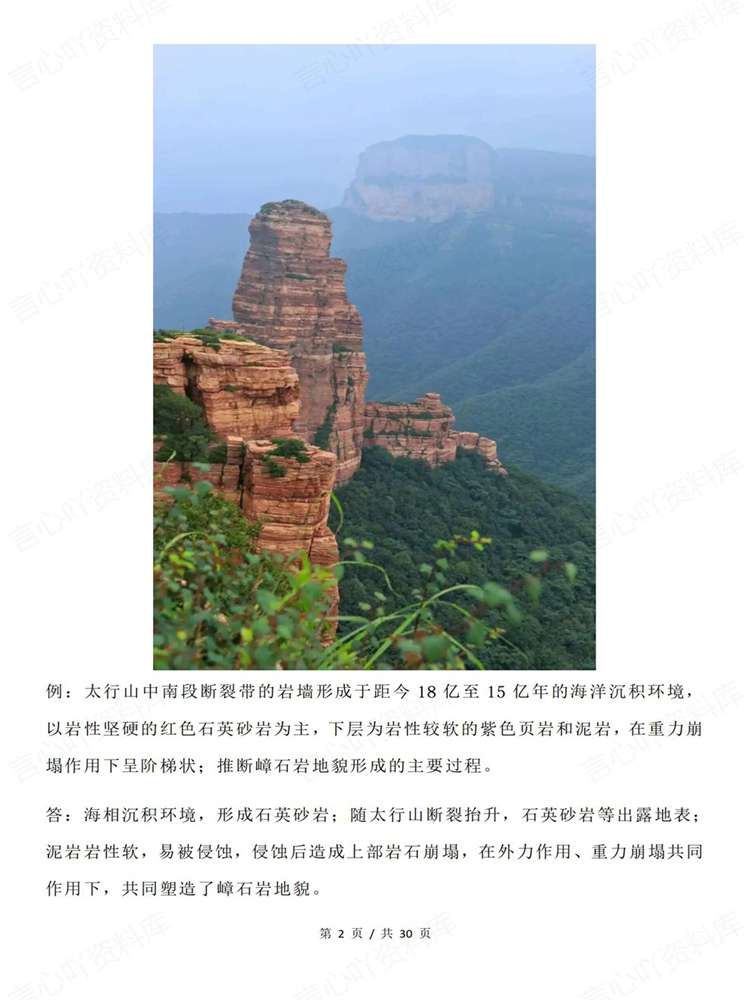 高中地理-高考复习40种地形地貌形成过程插图高中地理2 高中地理-高考复习40种地形地貌形成过程插图高中地理2