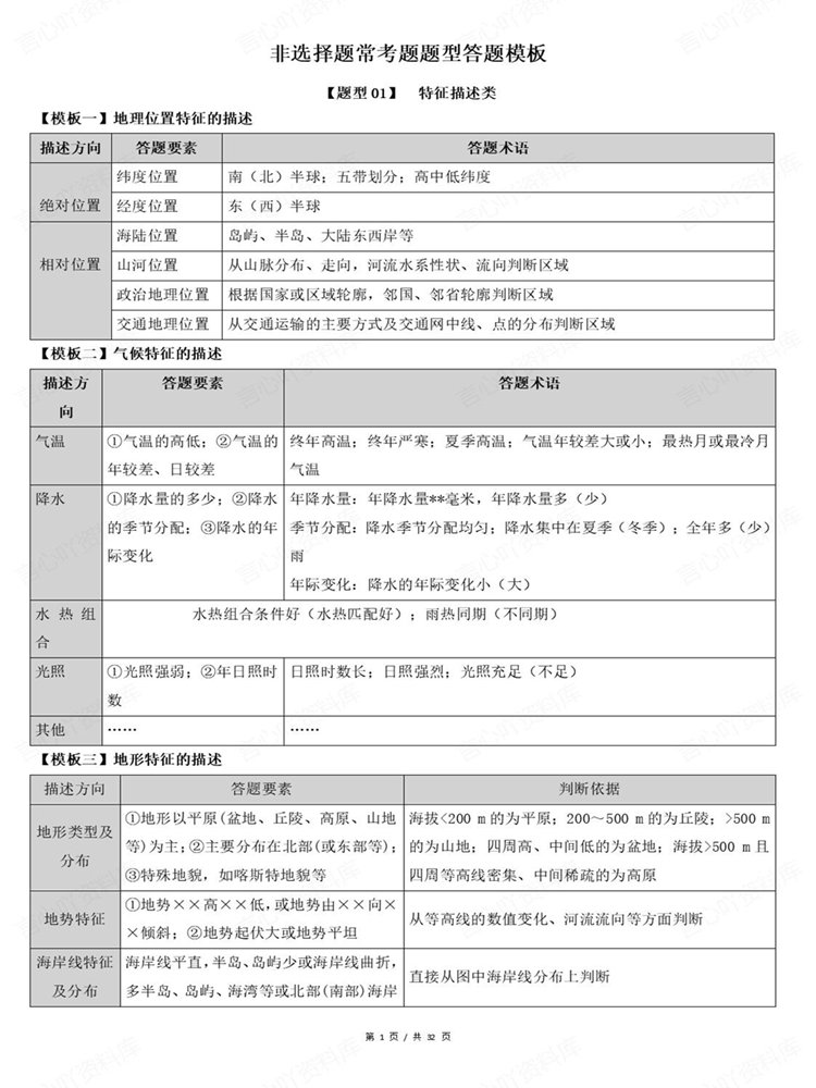 高中地理-非选择题高考复习常考题型归纳答题模板插图高中地理1