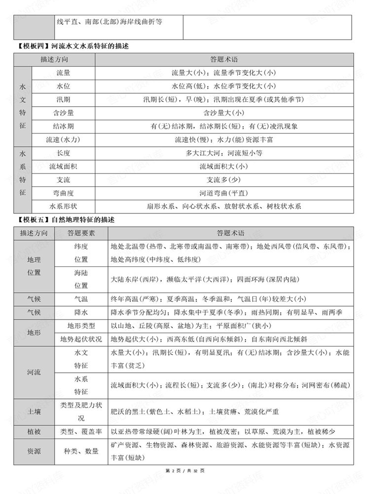 高中地理-非选择题高考复习常考题型归纳答题模板插图高中地理2