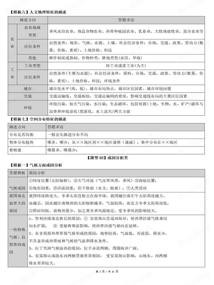 高中地理-非选择题高考复习常考题型归纳答题模板插图高中地理3