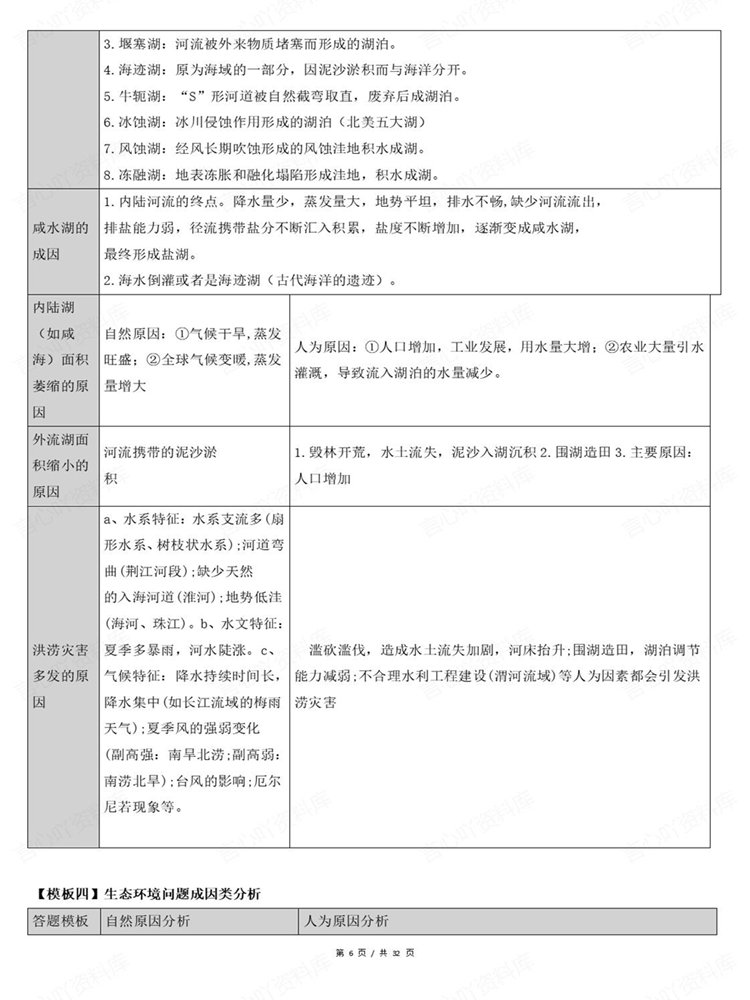 高中地理-非选择题高考复习常考题型归纳答题模板插图高中地理5
