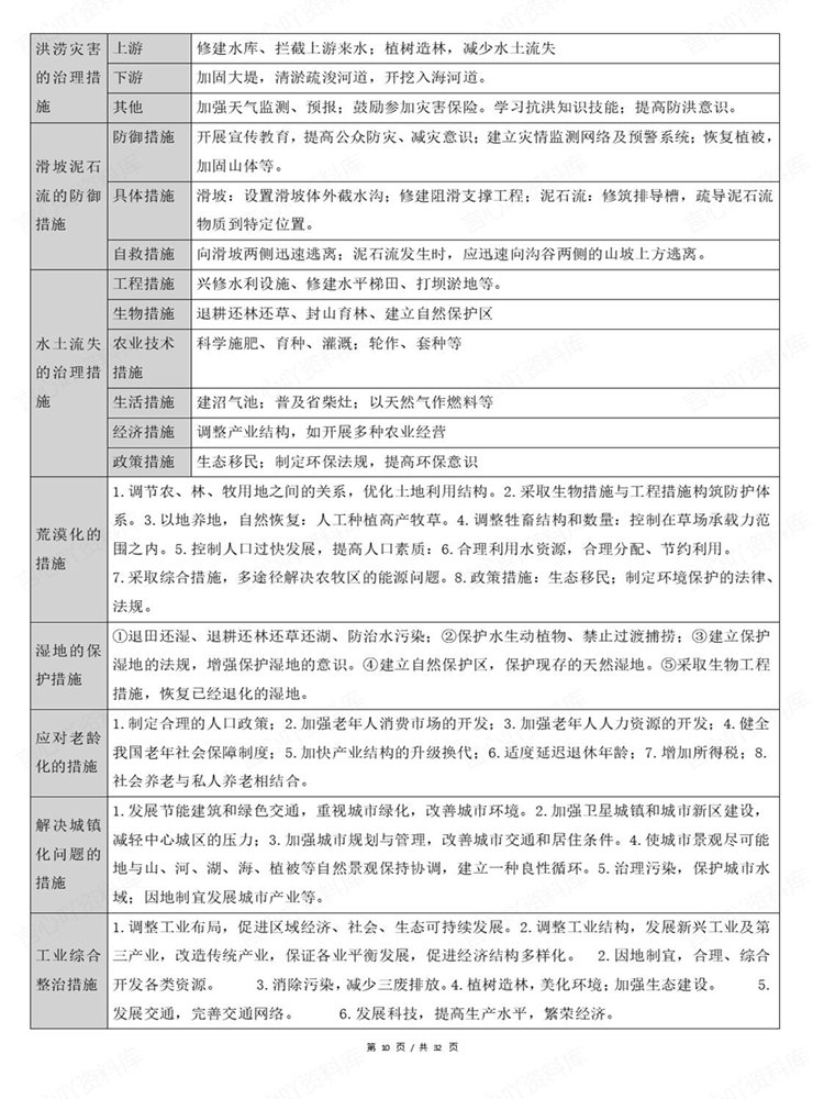 高中地理-非选择题高考复习常考题型归纳答题模板插图高中地理7