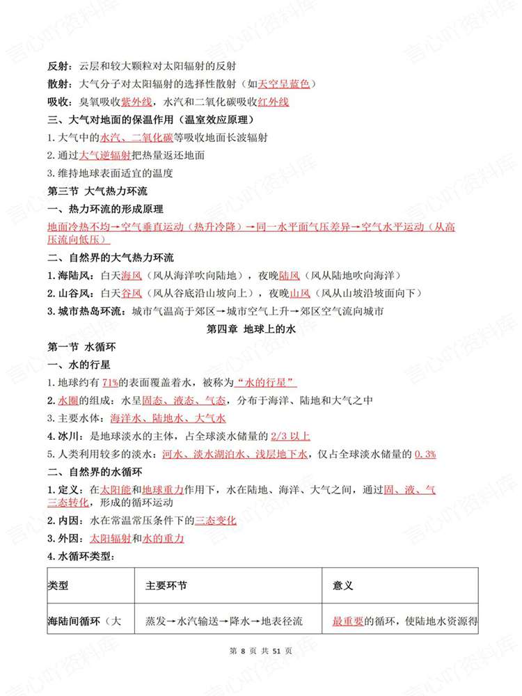 高中地理-高考复习全五册单元知识点梳理湘教版插图高中地理6