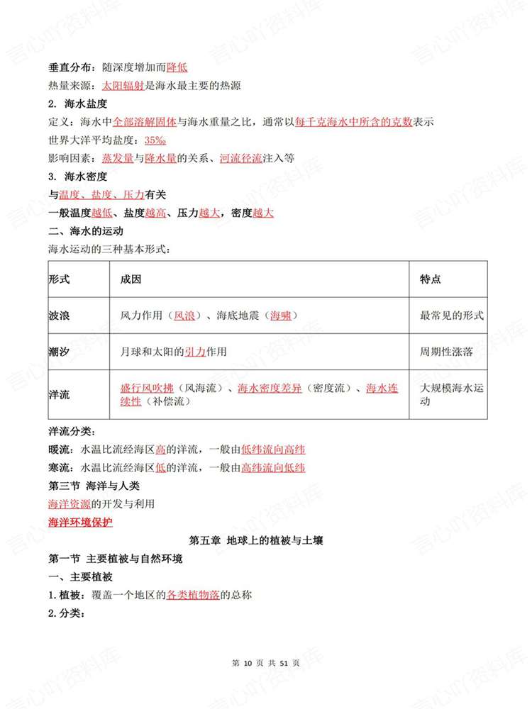 高中地理-高考复习全五册单元知识点梳理湘教版插图高中地理7