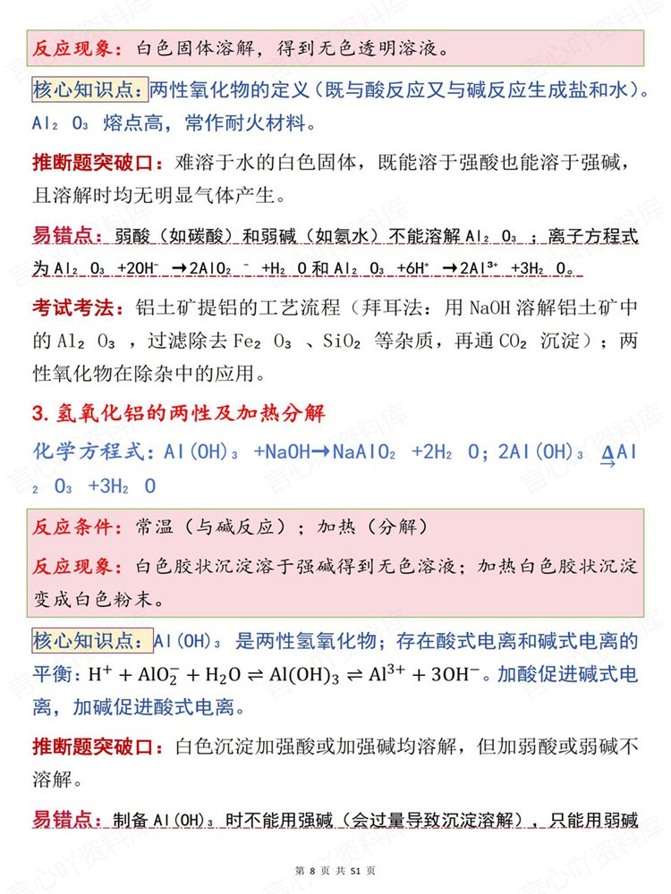 高中化学-式六大专题方程及反应梳理汇总归纳插图高中化学5
