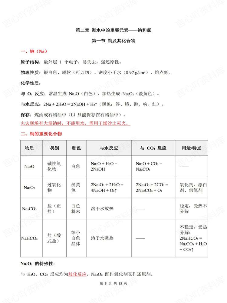 高中化学-必修一必修1教材基础知识提纲插图高中化学4 高中化学-必修一必修1教材基础知识提纲插图高中化学4