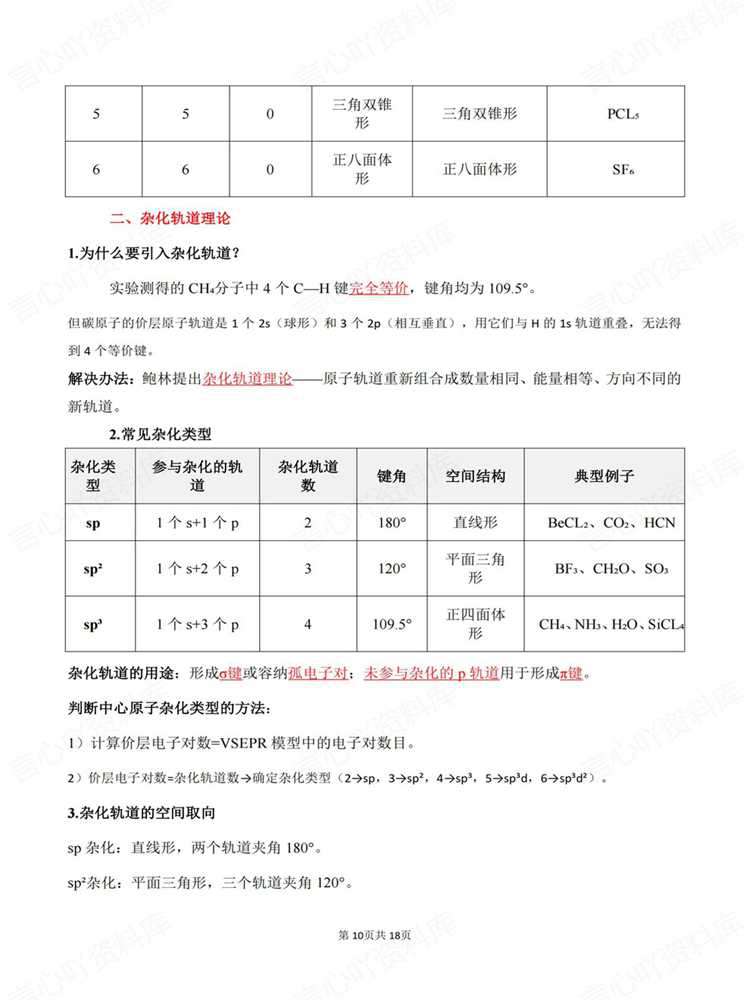 高中化学-选必二选必2教材基础知识提纲插图高中化学7