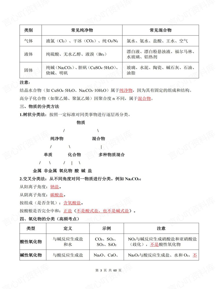 高中化学-必修选必19个核心高频考点归纳清单插图高中化学3