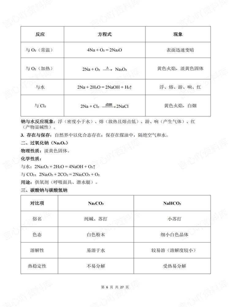 高中化学-学考会考合格考高频知识归纳考点梳理插图高中化学5 高中化学-学考会考合格考高频知识归纳考点梳理插图高中化学5