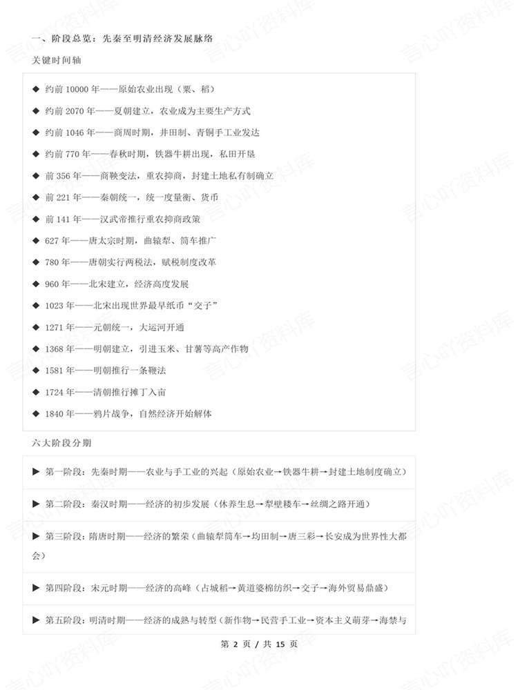 高中历史-高考复习各朝代农业手工商业梳理插图高中历史2 高中历史-高考复习各朝代农业手工商业梳理插图高中历史2