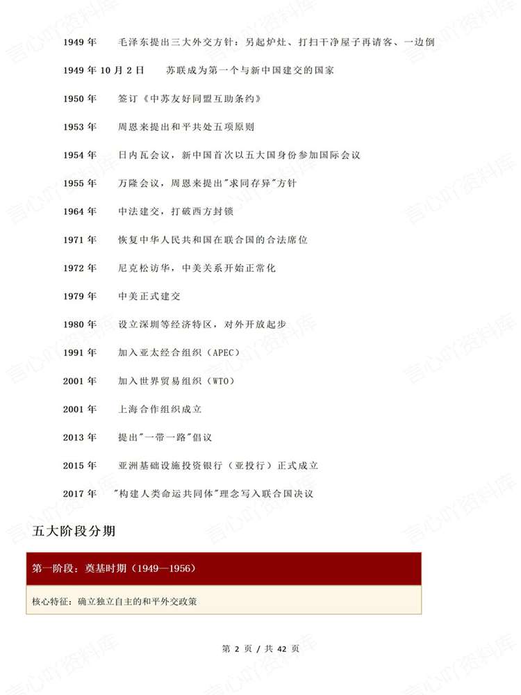 高中历史-专项复习新中国外交时间知识梳理插图高中历史2 高中历史-专项复习新中国外交时间知识梳理插图高中历史2