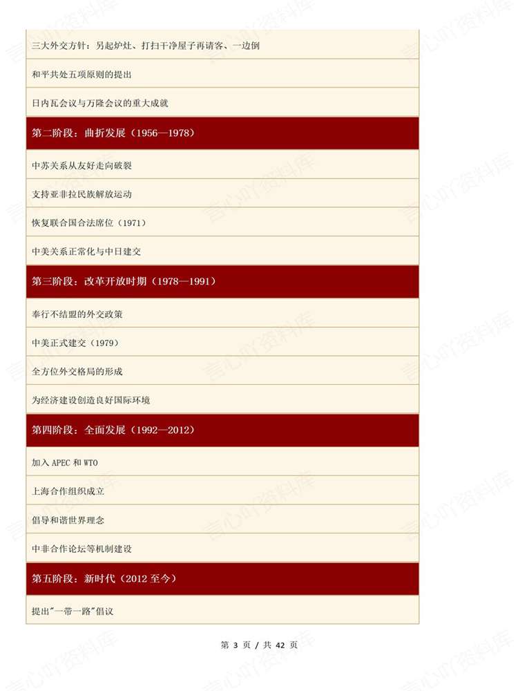 高中历史-专项复习新中国外交时间知识梳理插图高中历史3 高中历史-专项复习新中国外交时间知识梳理插图高中历史3