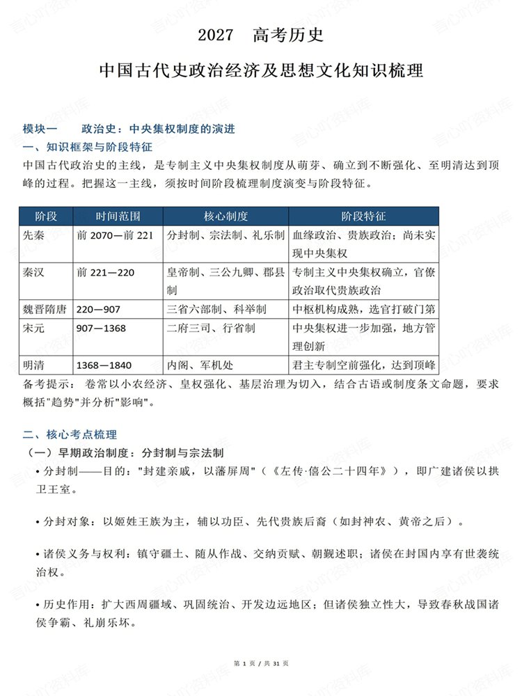 高中历史-高考复习政治经济与思想文化归纳古代史梳理插图高中历史1