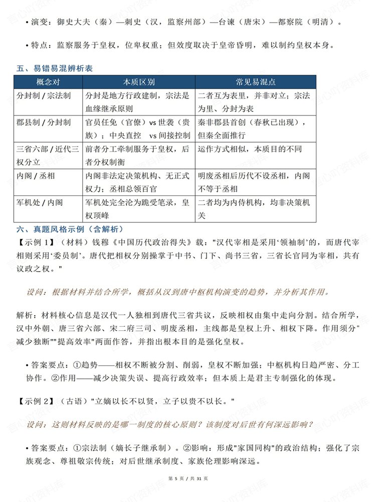 高中历史-高考复习政治经济与思想文化归纳古代史梳理插图高中历史4