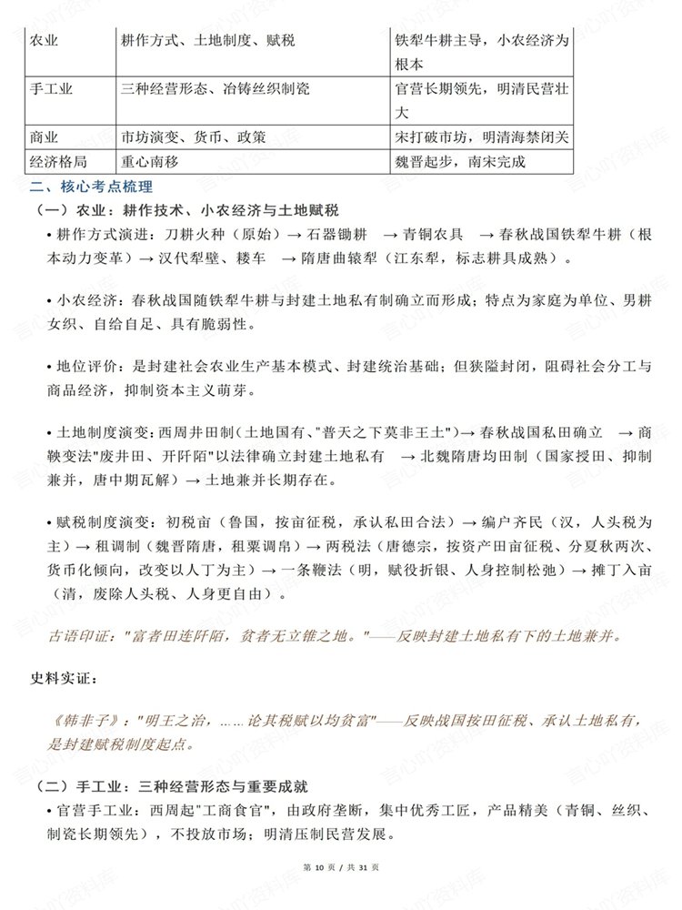 高中历史-高考复习政治经济与思想文化归纳古代史梳理插图高中历史7
