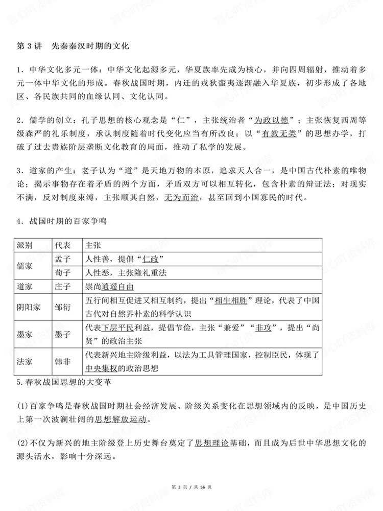 高中历史-必修选必常考高频考点整理汇总融合复习插图高中历史3