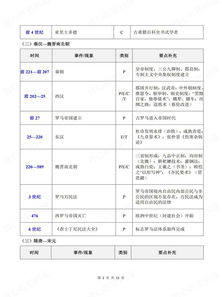 高中历史-近现代史全时间轴知识表格梳理插图高中历史2
