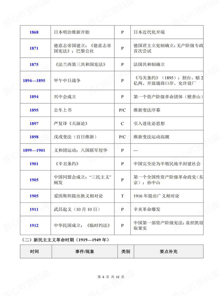 高中历史-近现代史全时间轴知识表格梳理插图高中历史5