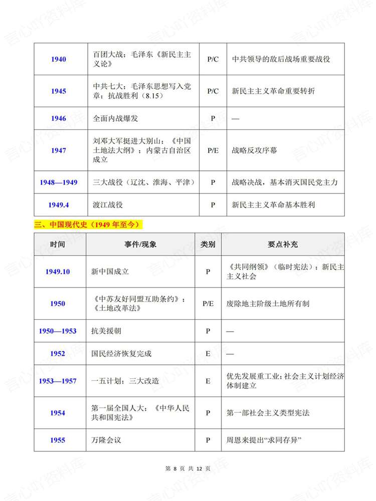 高中历史-近现代史全时间轴知识表格梳理插图高中历史6