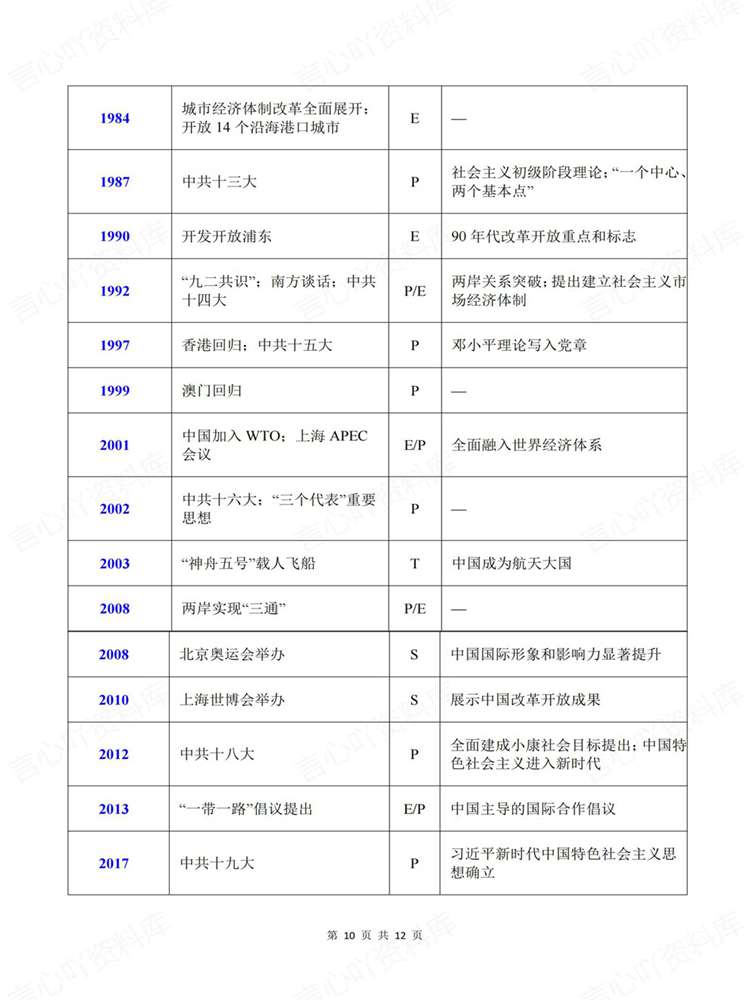 高中历史-近现代史全时间轴知识表格梳理插图高中历史7
