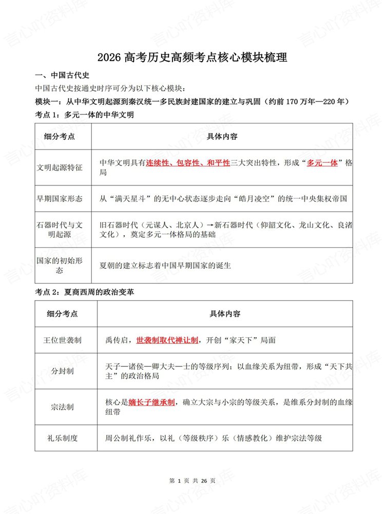 高中历史-必修选必高考高频知识模块梳理考点归纳插图高中历史1