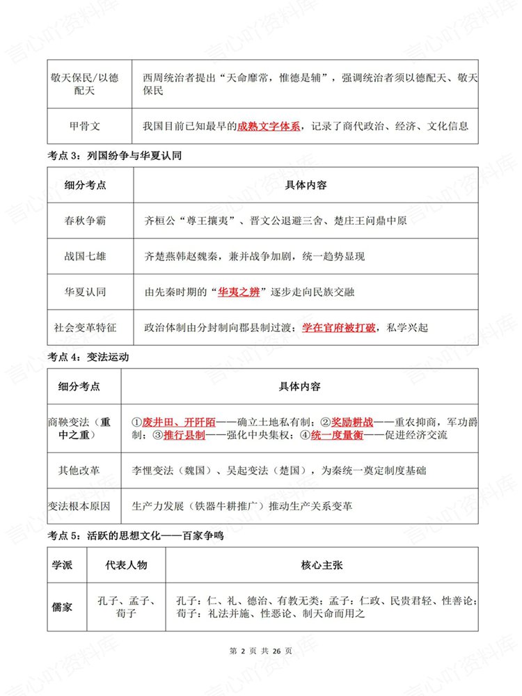 高中历史-必修选必高考高频知识模块梳理考点归纳插图高中历史2