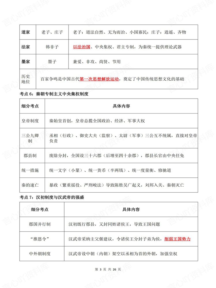 高中历史-必修选必高考高频知识模块梳理考点归纳插图高中历史3