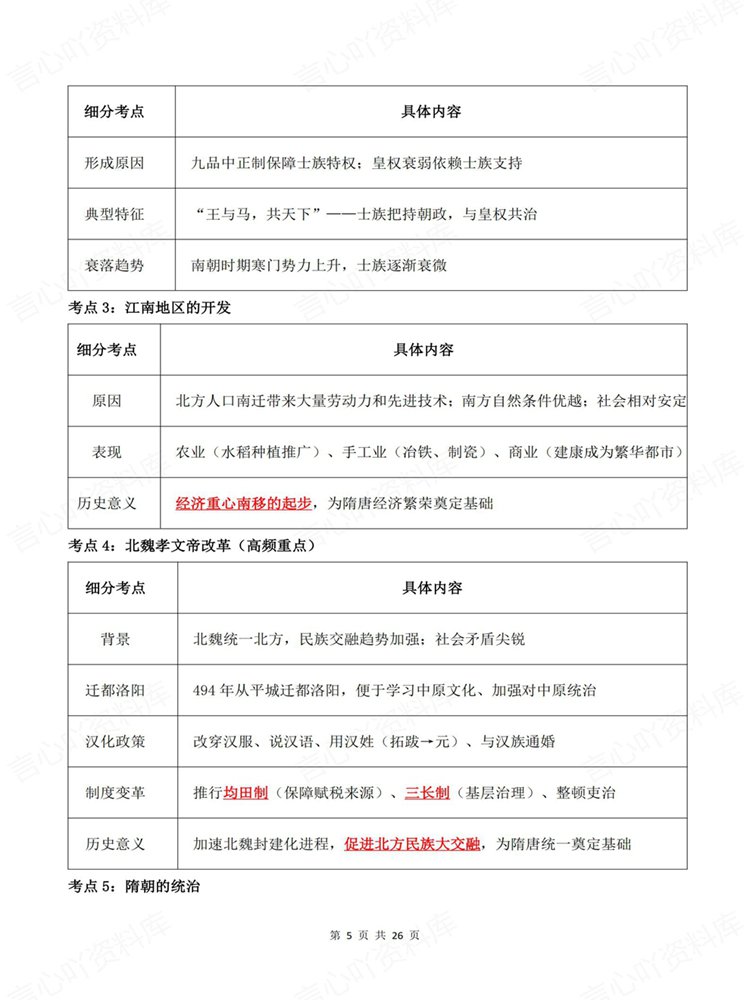 高中历史-必修选必高考高频知识模块梳理考点归纳插图高中历史4