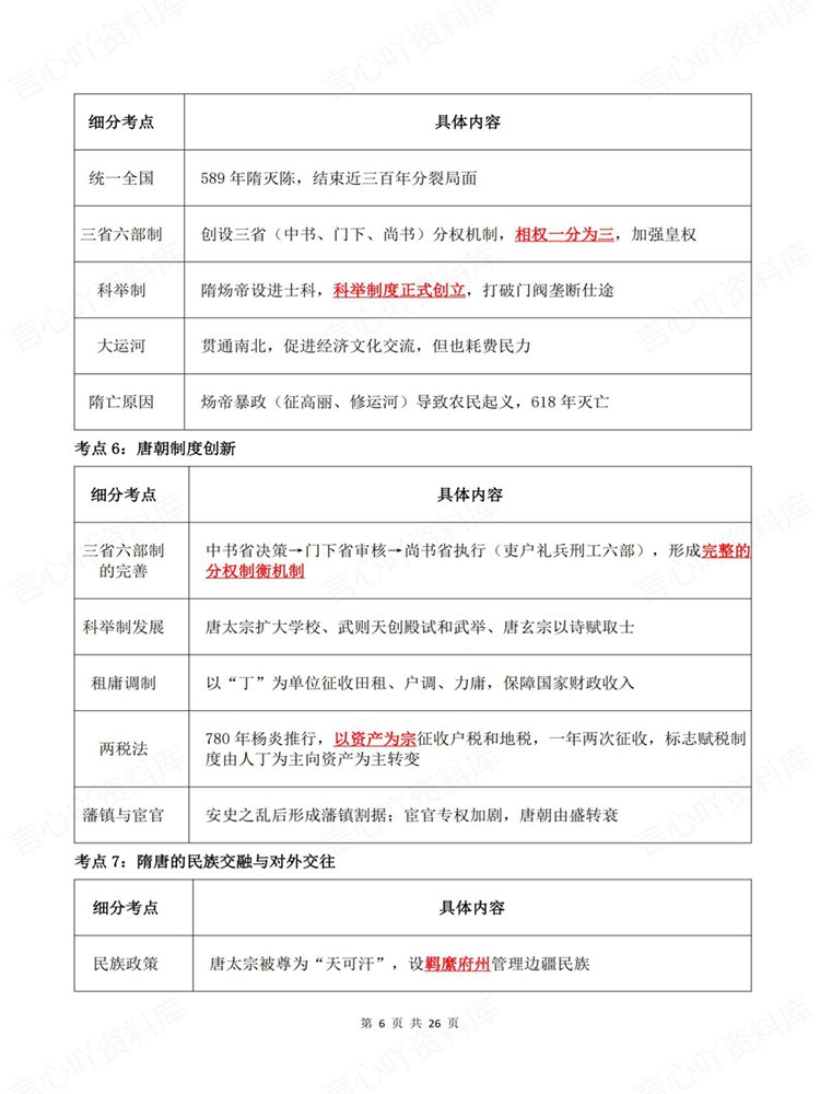 高中历史-必修选必高考高频知识模块梳理考点归纳插图高中历史5